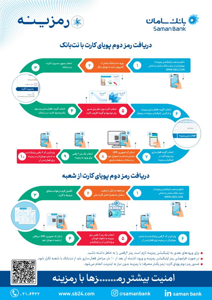 رمزینه بانک سامان