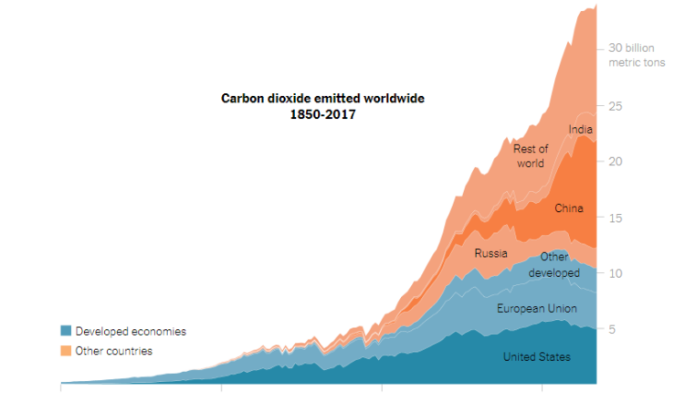 دی اکسید کربن در جهان تا سال ۲۰۱۷